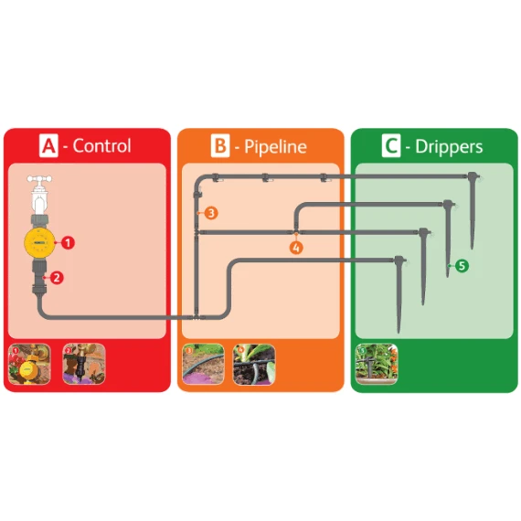 Hozelock 15 Pot Watering Kit With Mechanical Timer - Image 6