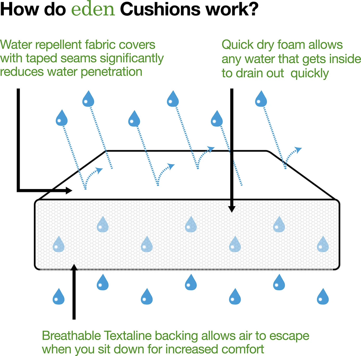 LG Monaco Stone 4 Seat Dining Set With 2.2m Parasol - Image 3